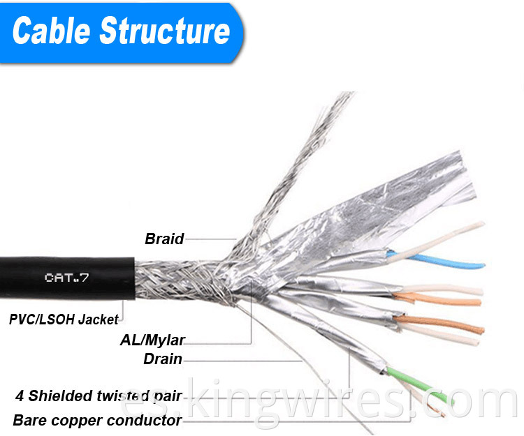 CAT7 Cable structure